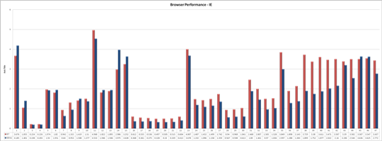 IE7vIE8BarChart