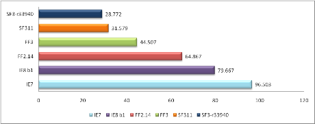 BW winners total time